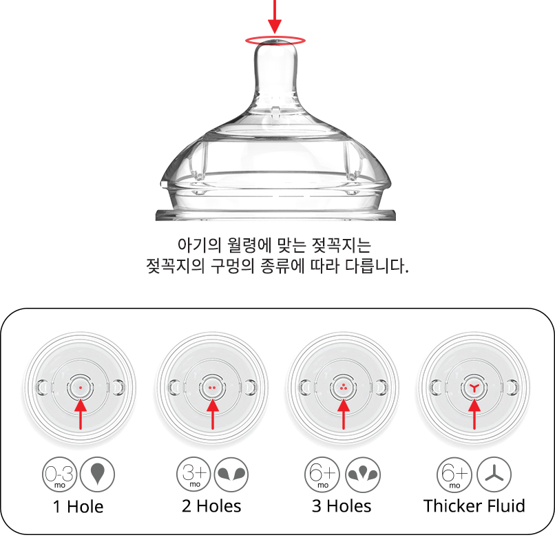 젖꼭지 단계 코모토모